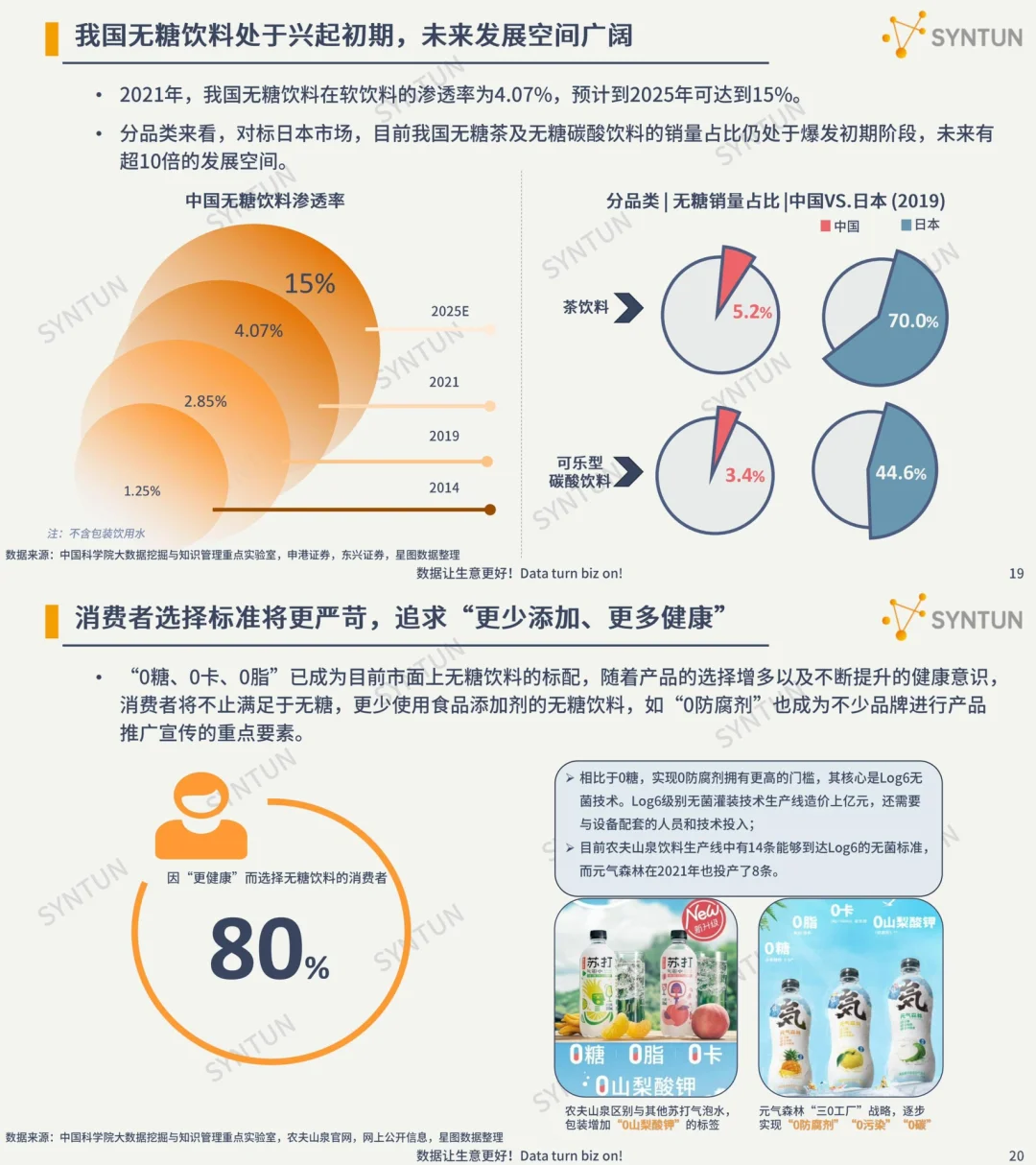 行业报告|无糖茶饮料发展洞察分析