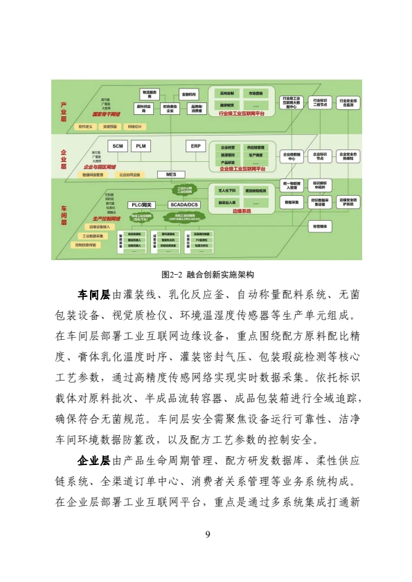 工业互联网?与?美妆融合应用参考