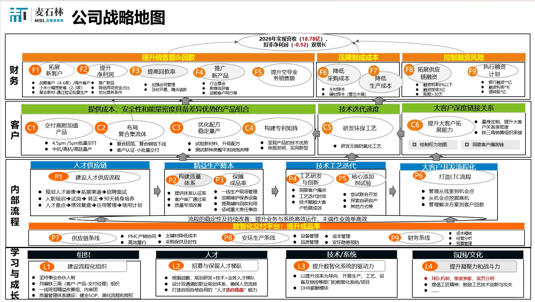 【BEM战略解码-案例成果】制造业行业案例