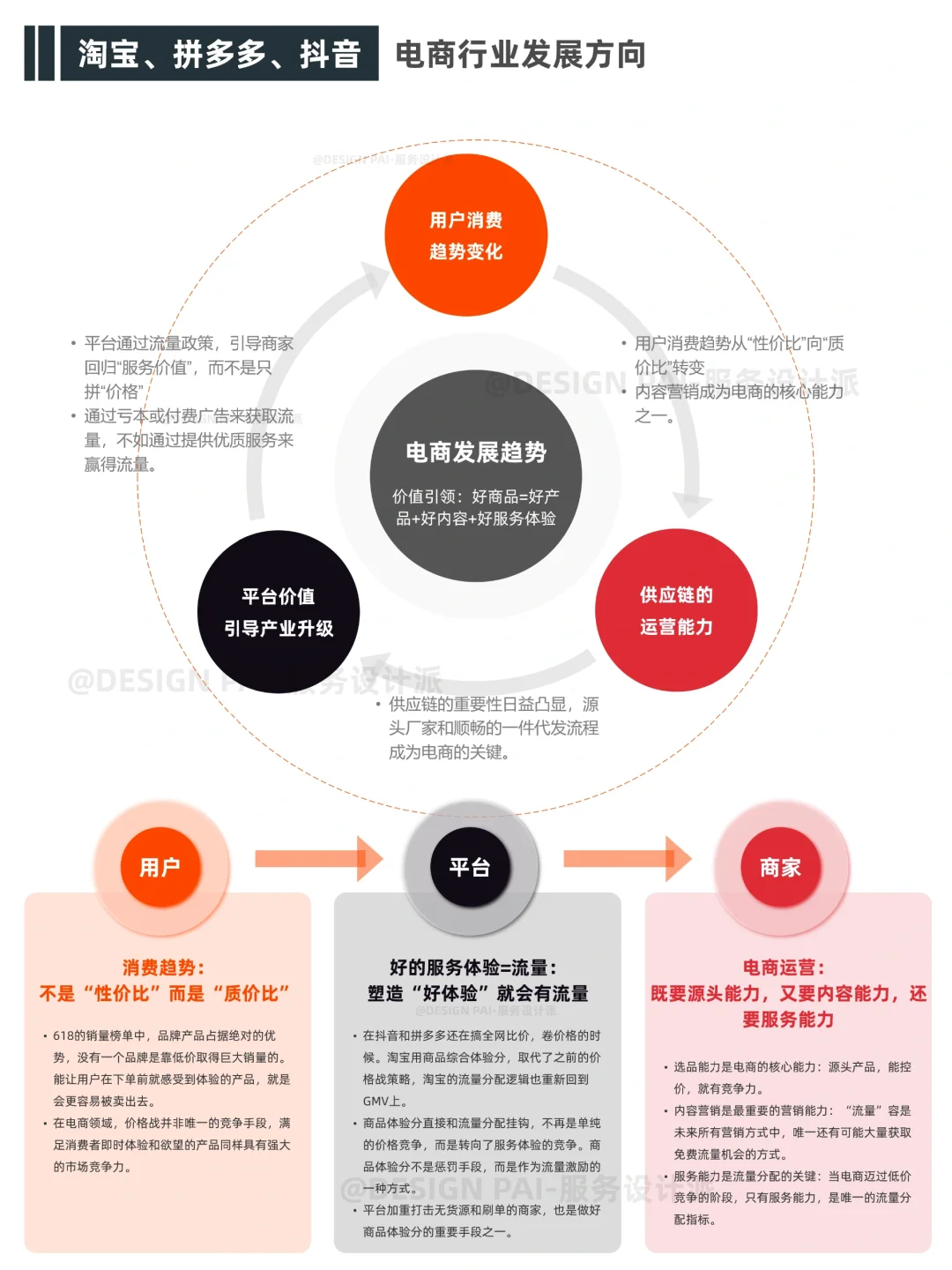 电商到头了吗?电商行业的竞争与发展方向