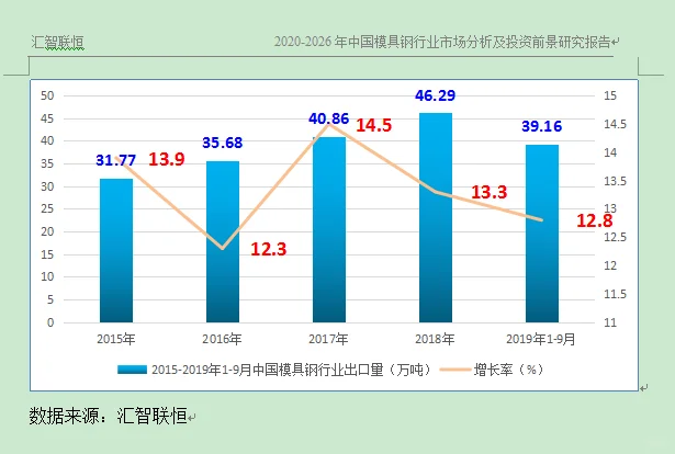 模具钢行业市场研究与发展前景预测报告