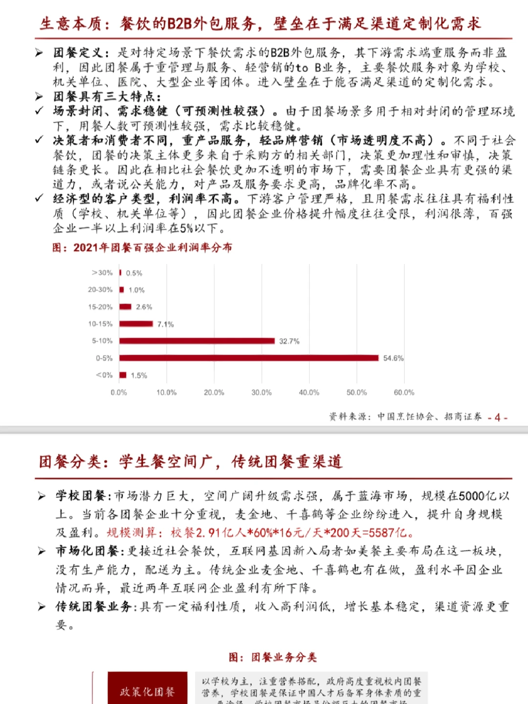 万亿团餐市场研究报告‼️餐饮供应链报告