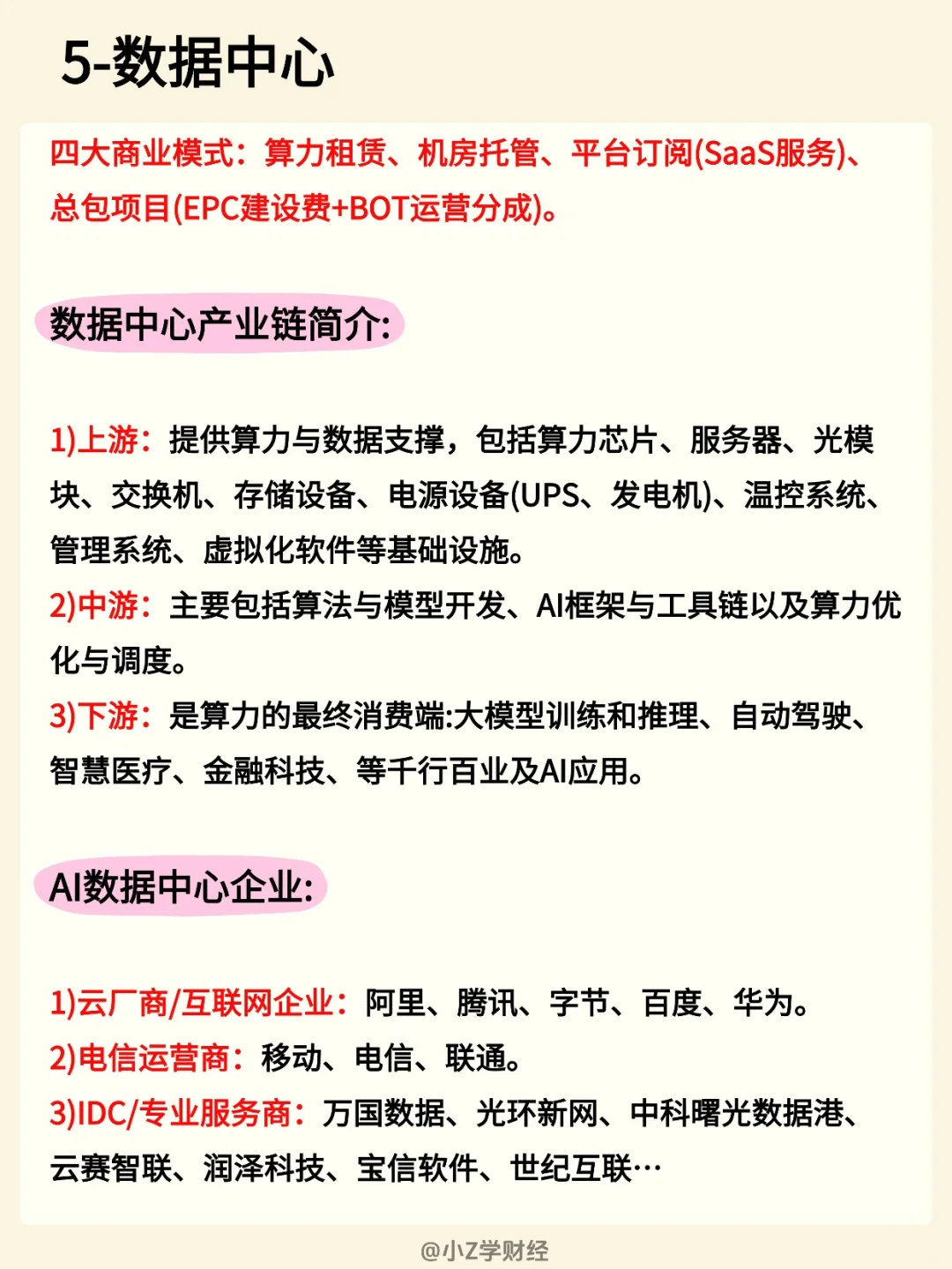 ?一篇吃透六大热门算力行业❗