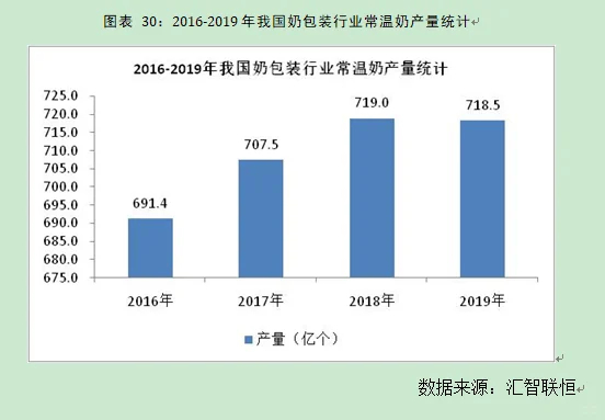 奶包装行业市场研究与发展前景预测报告