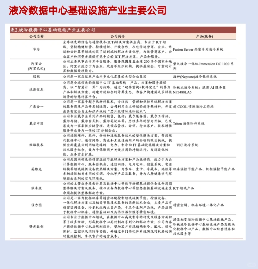 一起读研报,五分钟读懂工业富联这家公司!