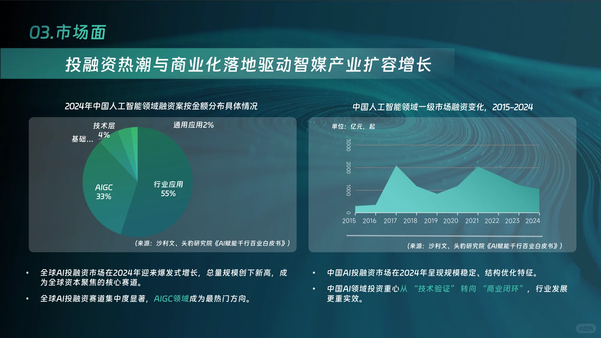 中国智能媒体创新发展报告(2024—2025)