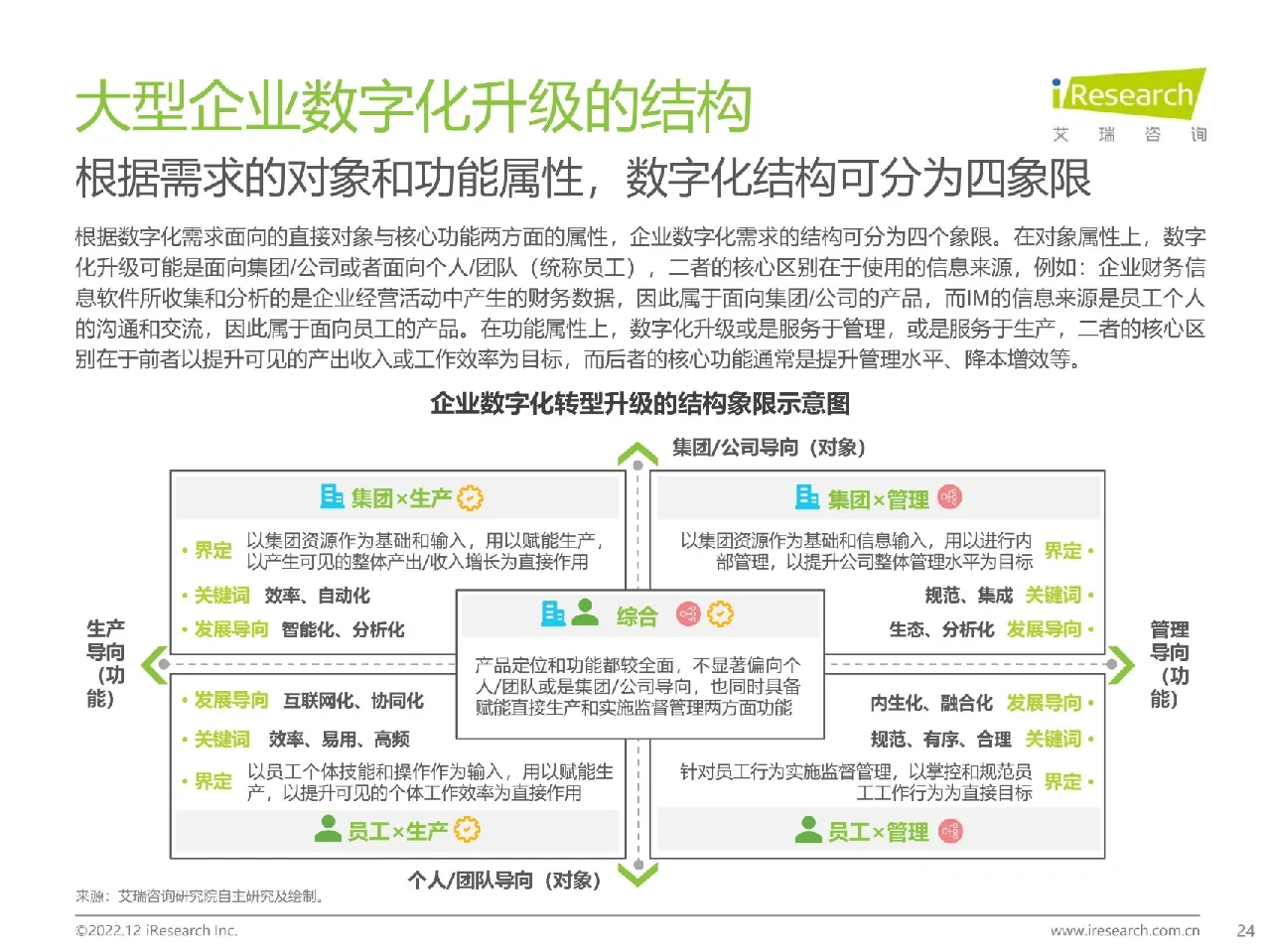 中国大型企业数字化升级路径研究报告