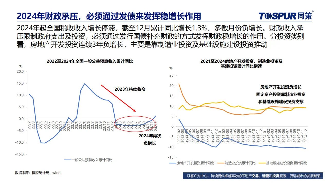 ? 2025年楼市趋势与机会分析