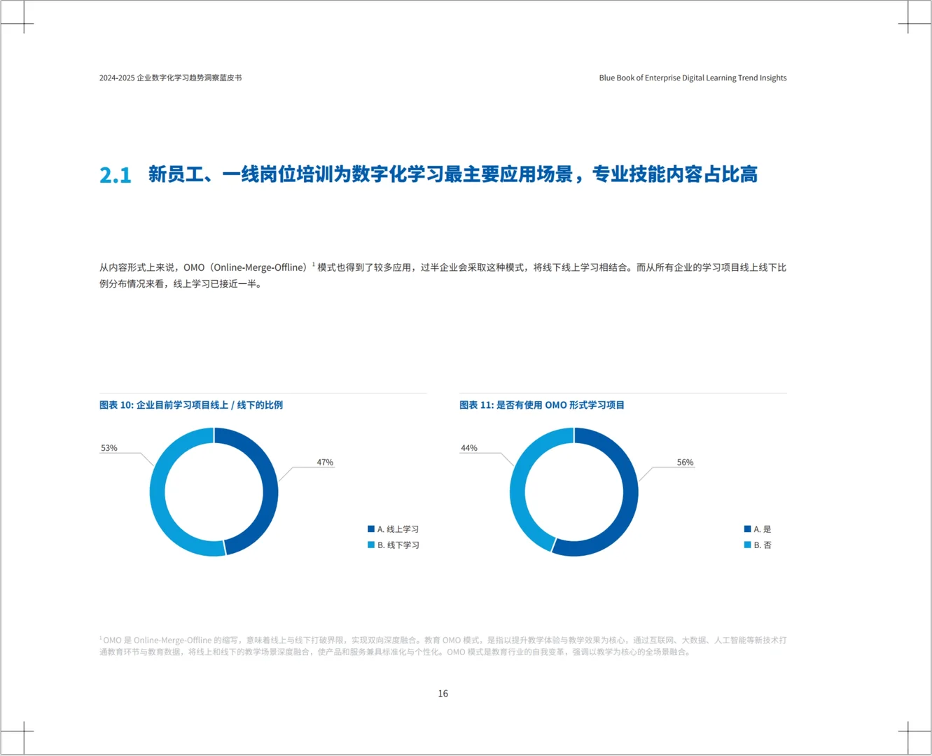 重磅发布！《2025企业数字化学习趋势洞察