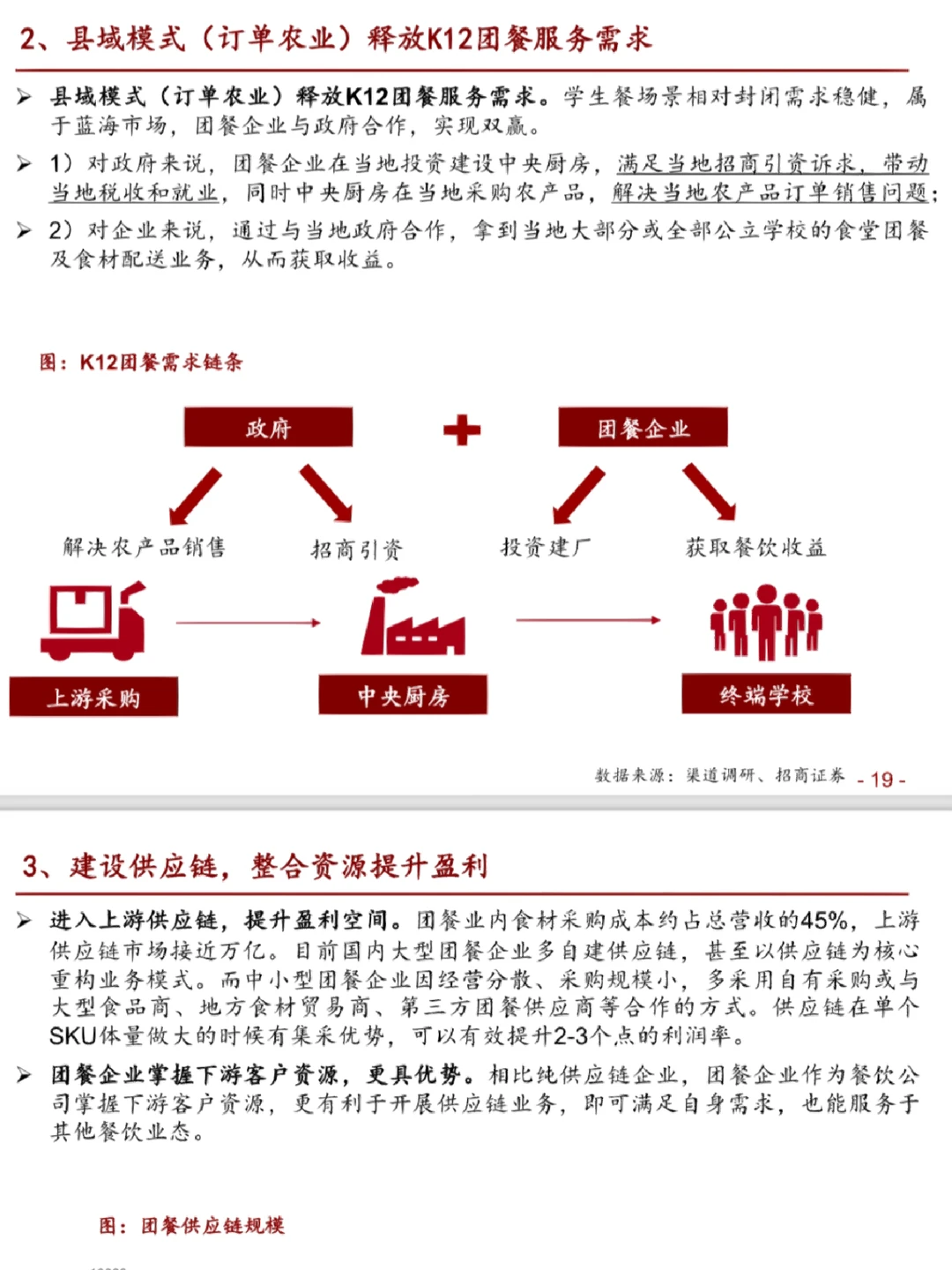 万亿团餐市场研究报告‼️餐饮供应链报告