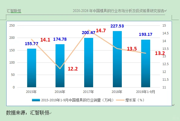 模具钢行业市场研究与发展前景预测报告