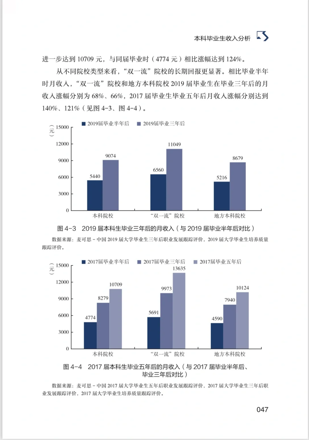 本科生就业报告蓝皮书