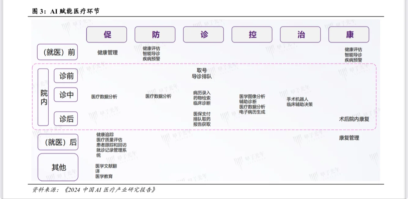 2025年AI医疗行业市场发展趋势洞察