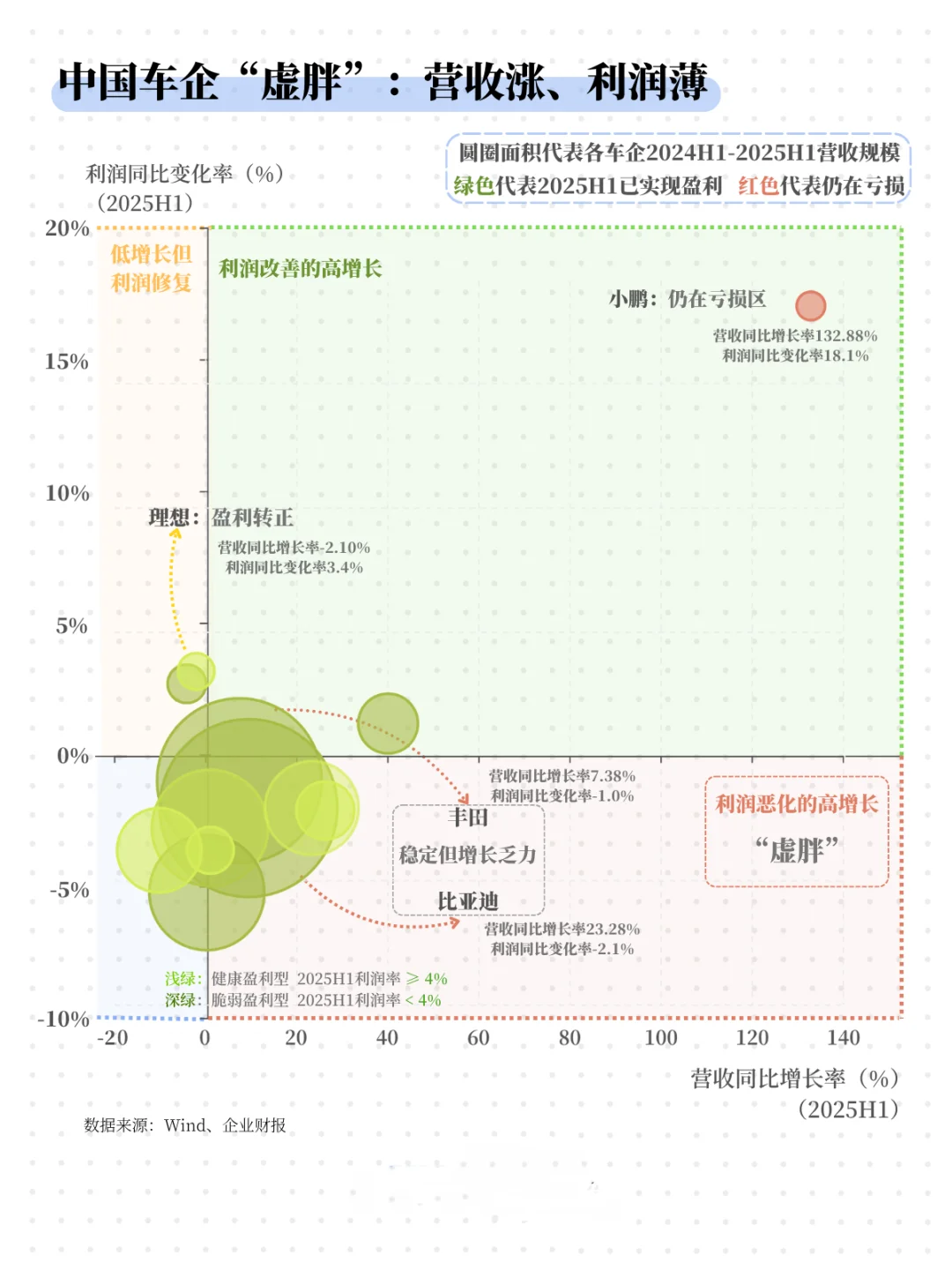 新能源车均价创6年新低,价格战侵蚀供应链