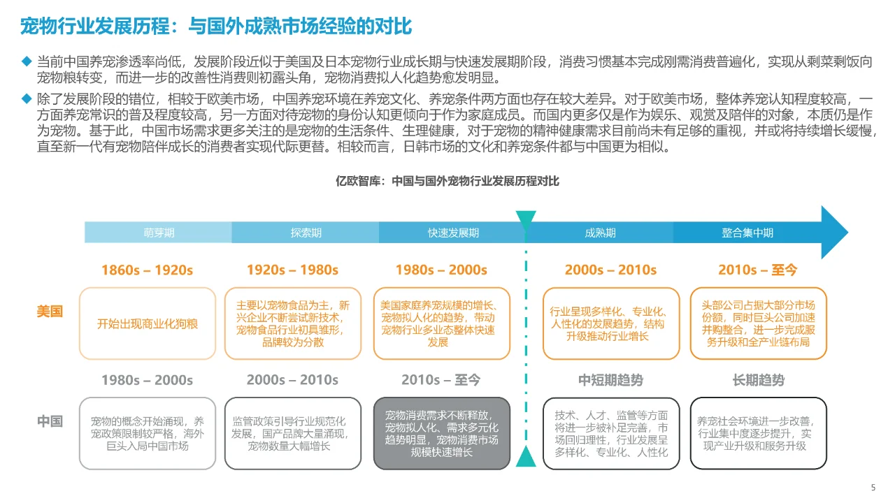 2023中国宠物行业新趋势洞察报告?