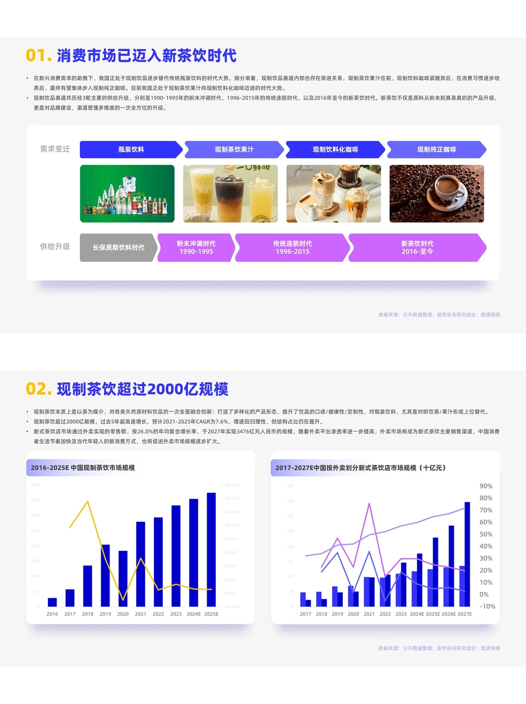 餐饮资料分享|2024年现制茶饮行业简析