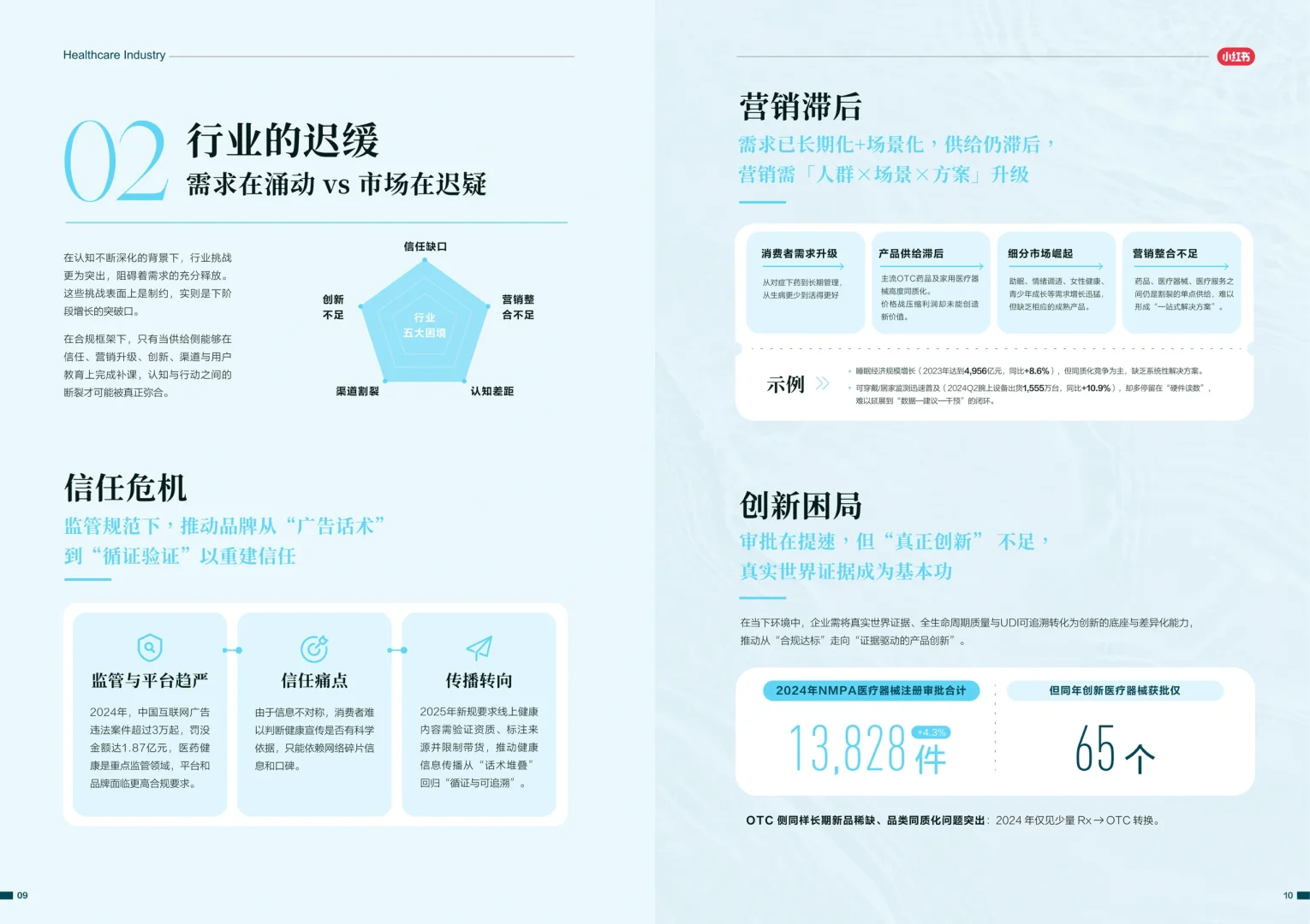 2025-2026医药健康行业消费趋势白皮书