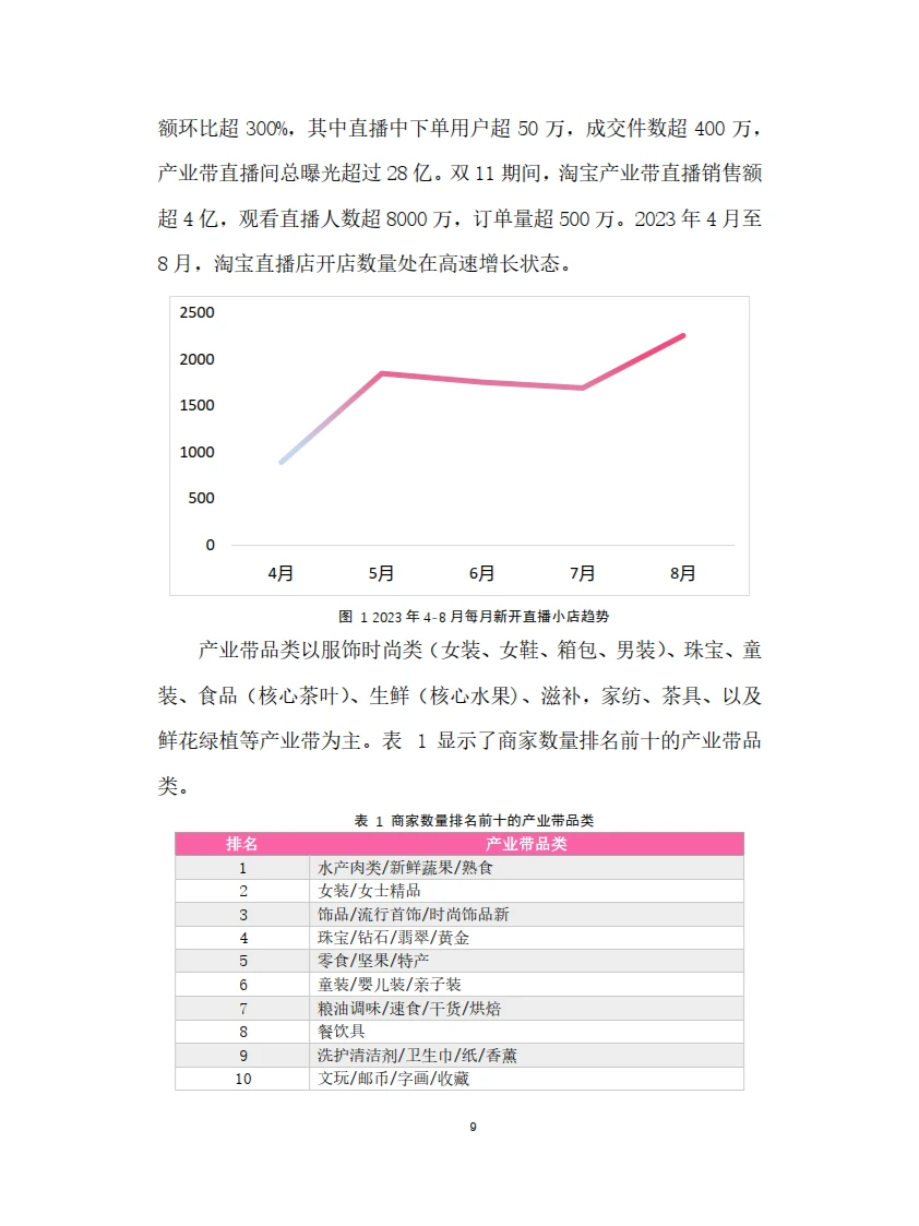 2023淘宝直播产业带社会价值研究报告