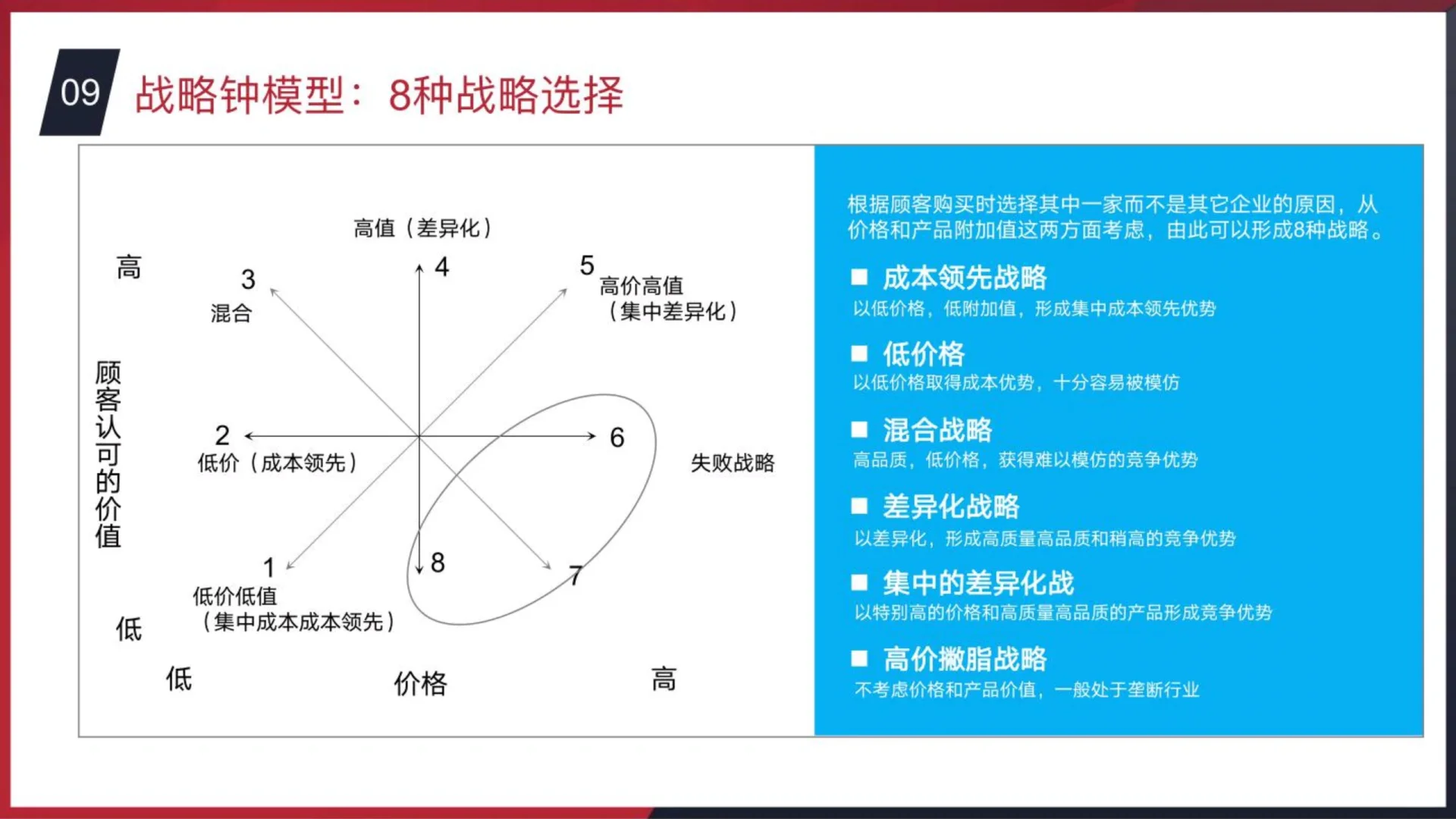 咨询公司战略分析模型