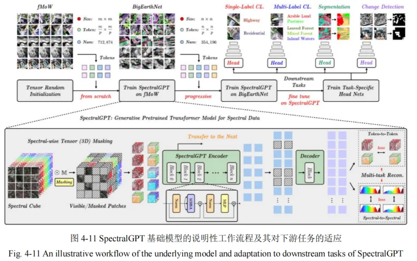 空间数据智能大模型战略发展白皮书