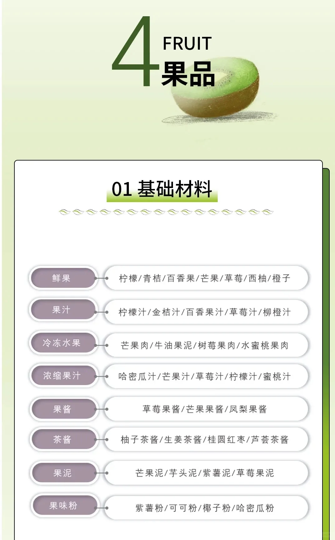 码!【奶茶果茶行业的原材料运用与规范】