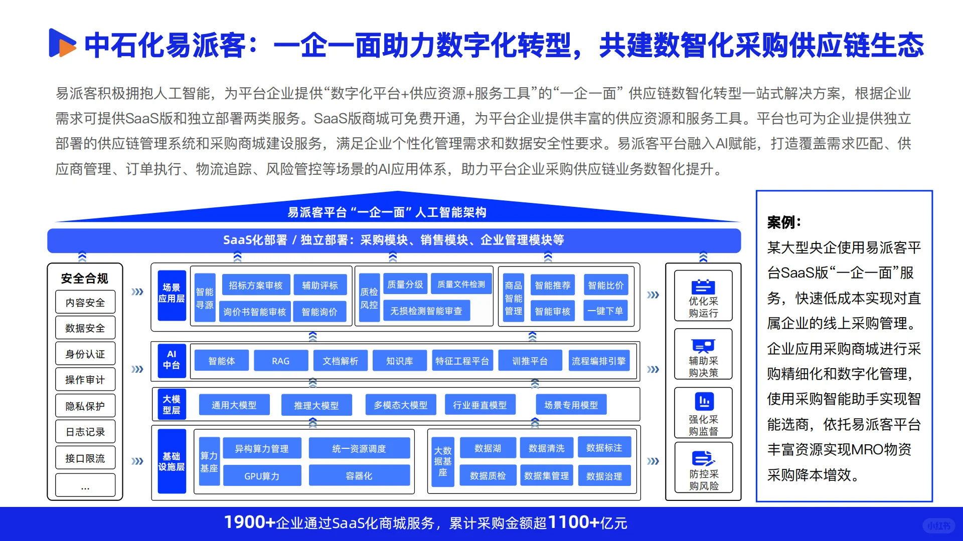 ?《2025数智采购供应链发展报告》解读