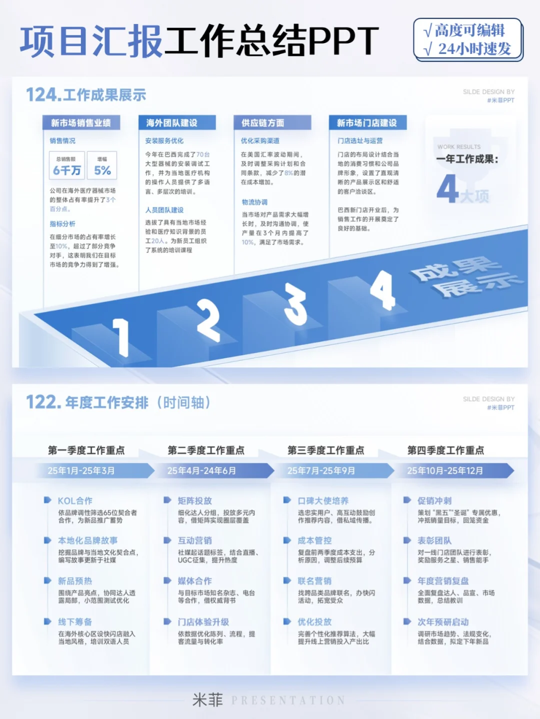 领导说我的年终述职报告很赞,明年涨薪!