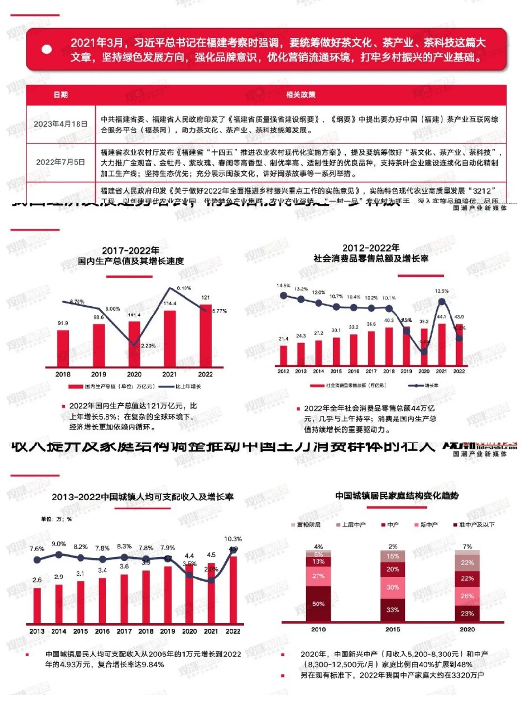 2023新茶饮产业发展洞察报告|行业洞察