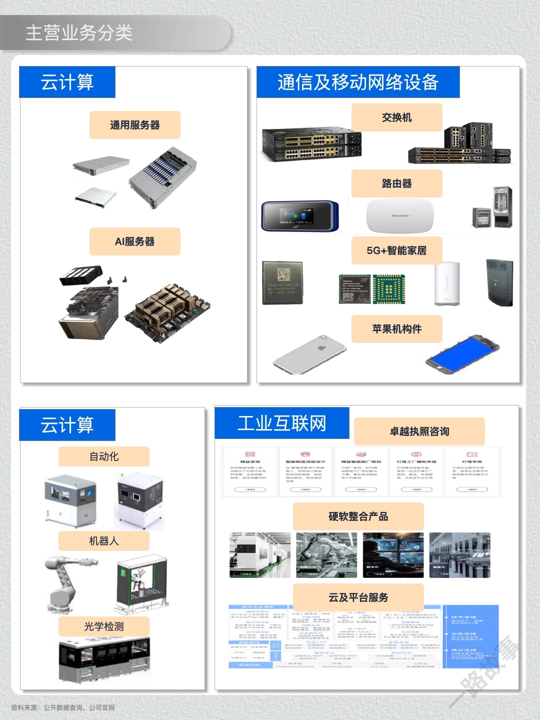一天经营一家企业：NO.44 工业富联