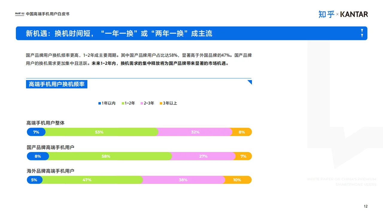 ? 2025中国高端智能手机用户白皮书概览