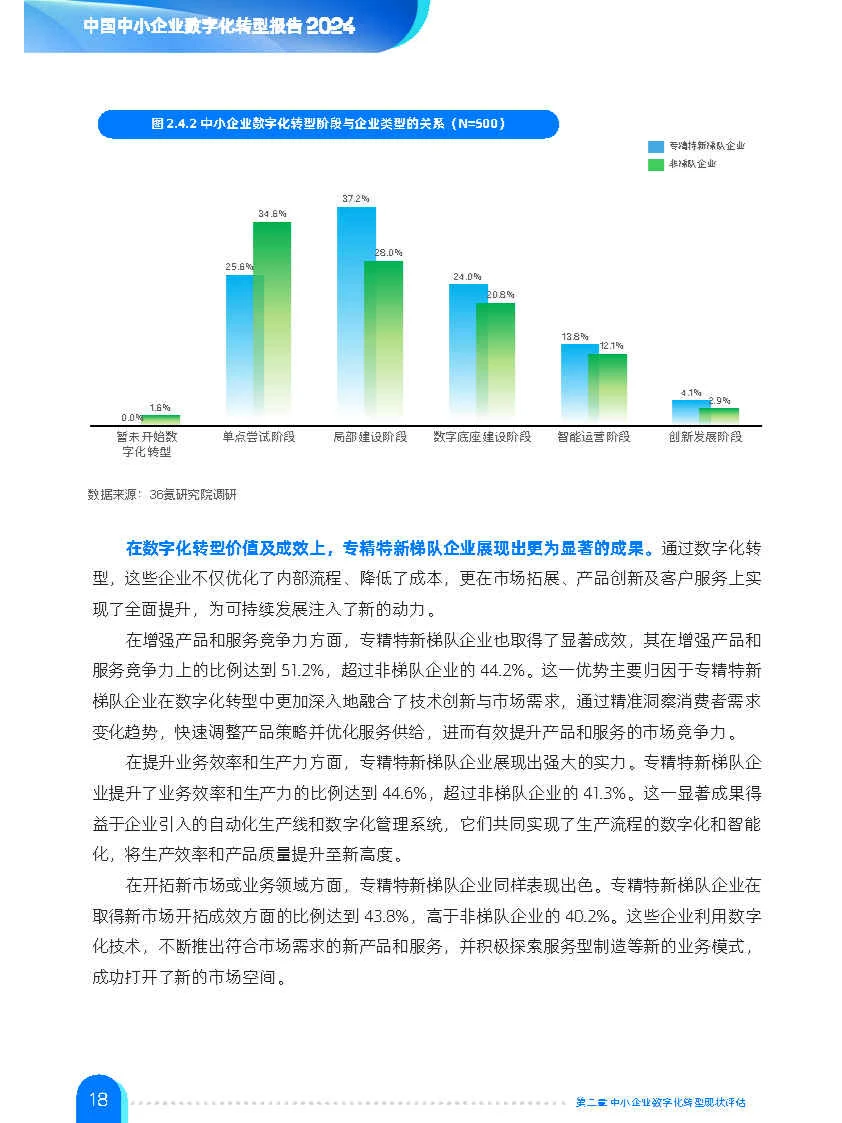 专业报告,中小企业数字化转型报告2024!