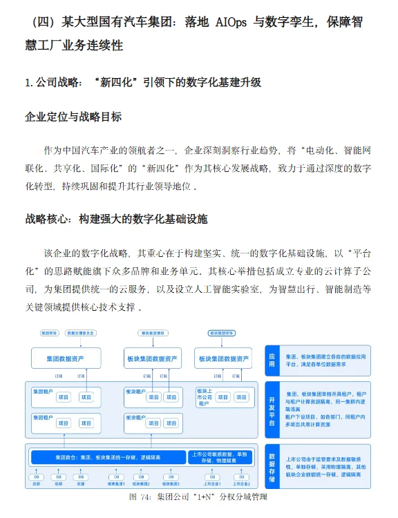 ❓车企数智化卡壳?4 个数据破局!