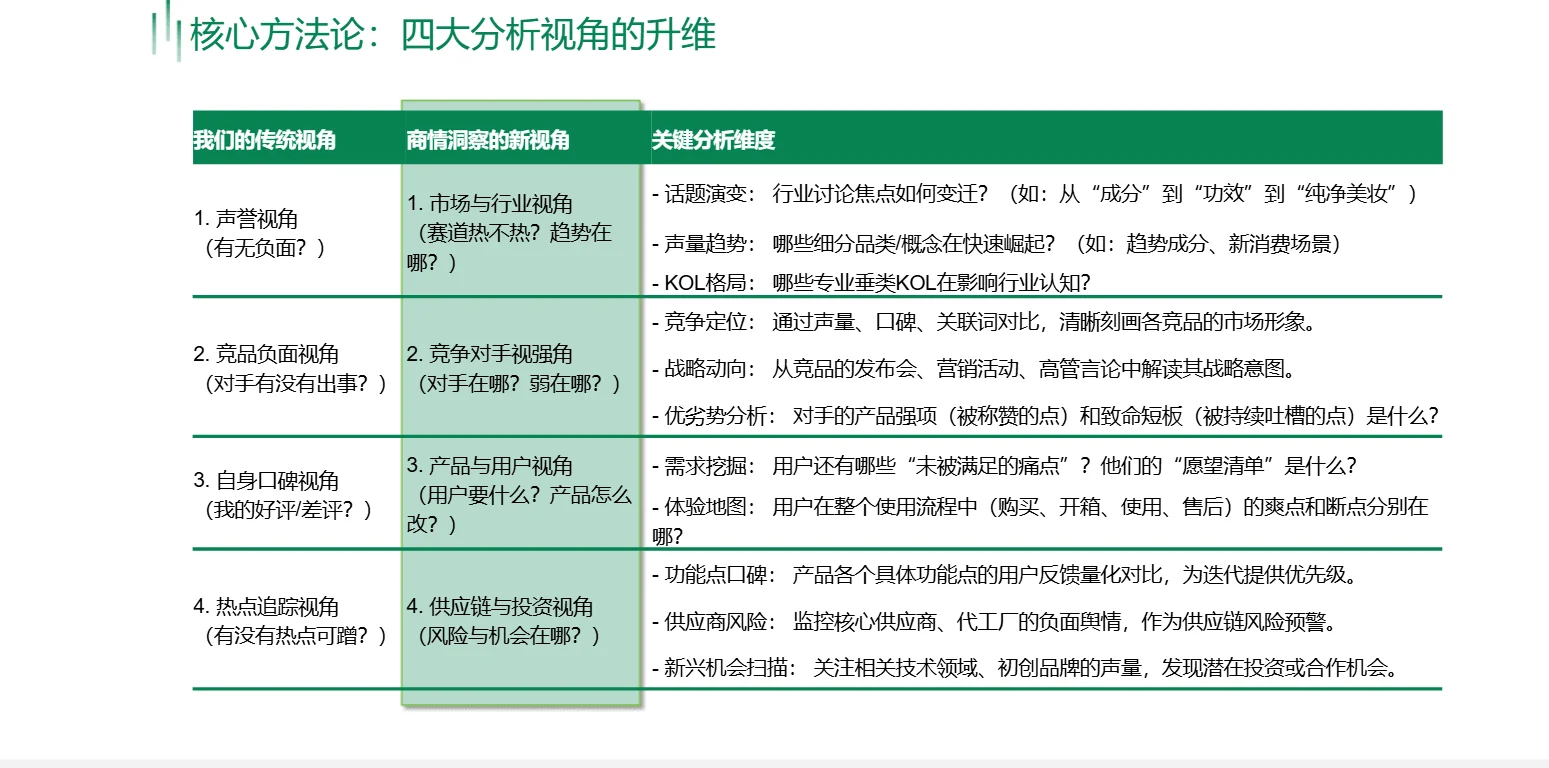 企业商情研究分析