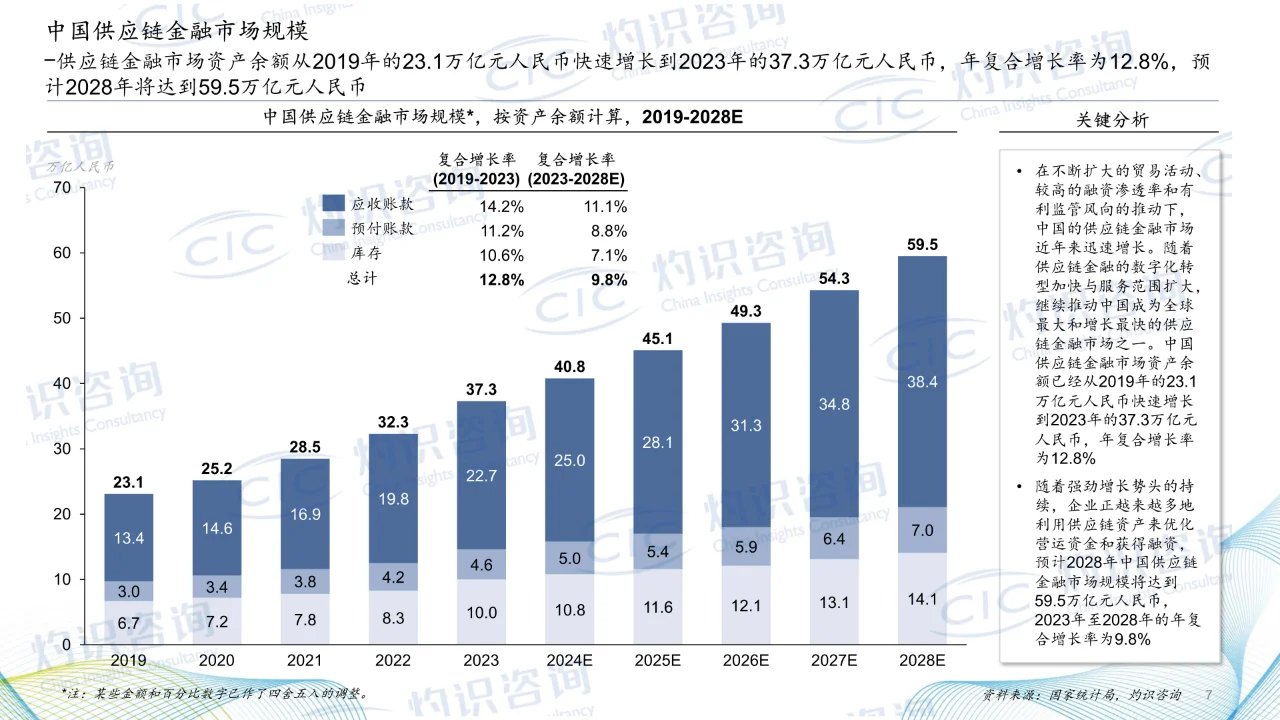 2024中国供应链金融科技行业蓝皮书