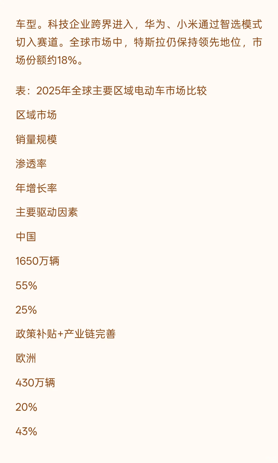 2025年电动车行业发展现状与未来趋势综合分