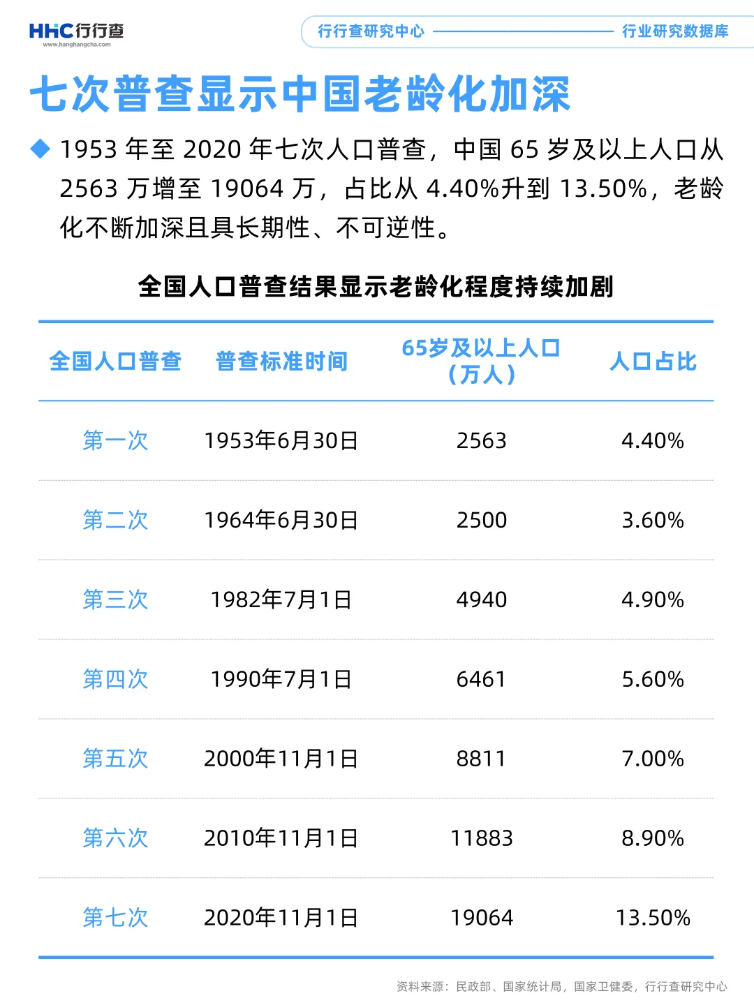 每天学习一个行业：银发经济