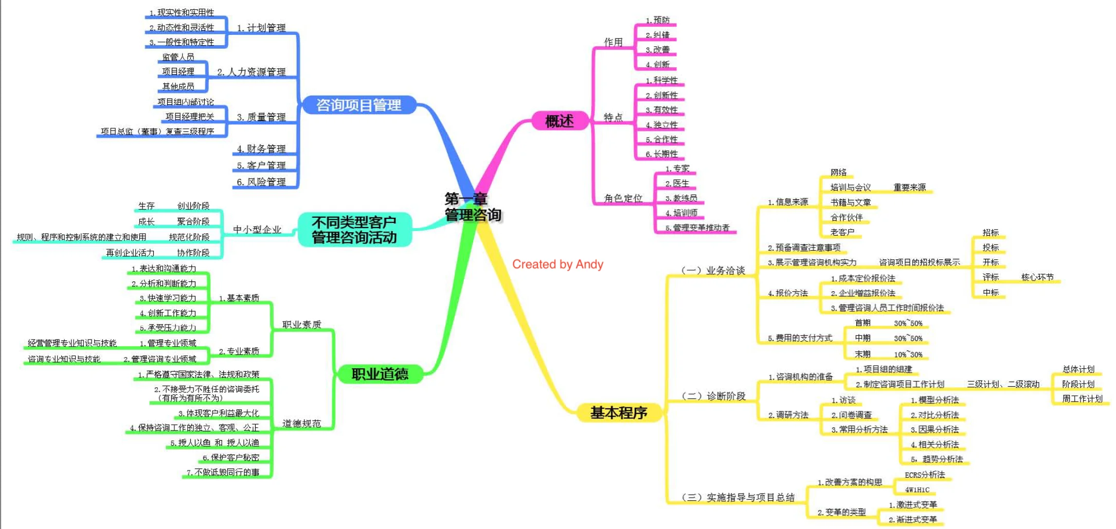 咨询引擎:驱动企业腾飞的智慧