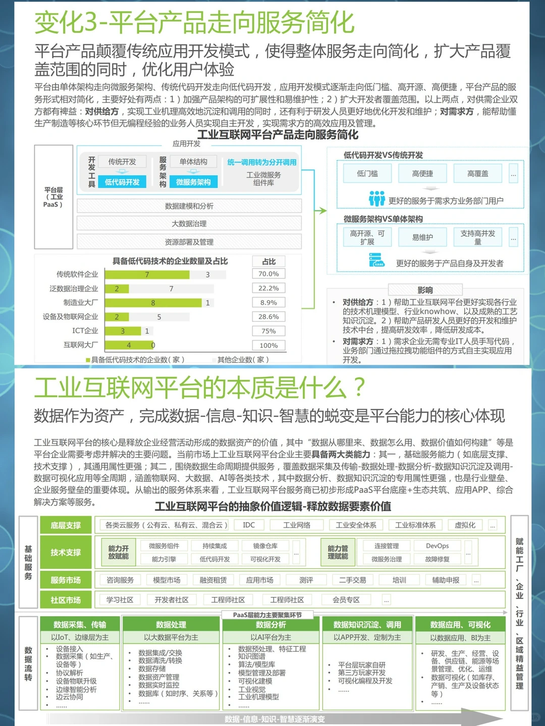 2023最新报告✔中国工业互联网平台发展报告