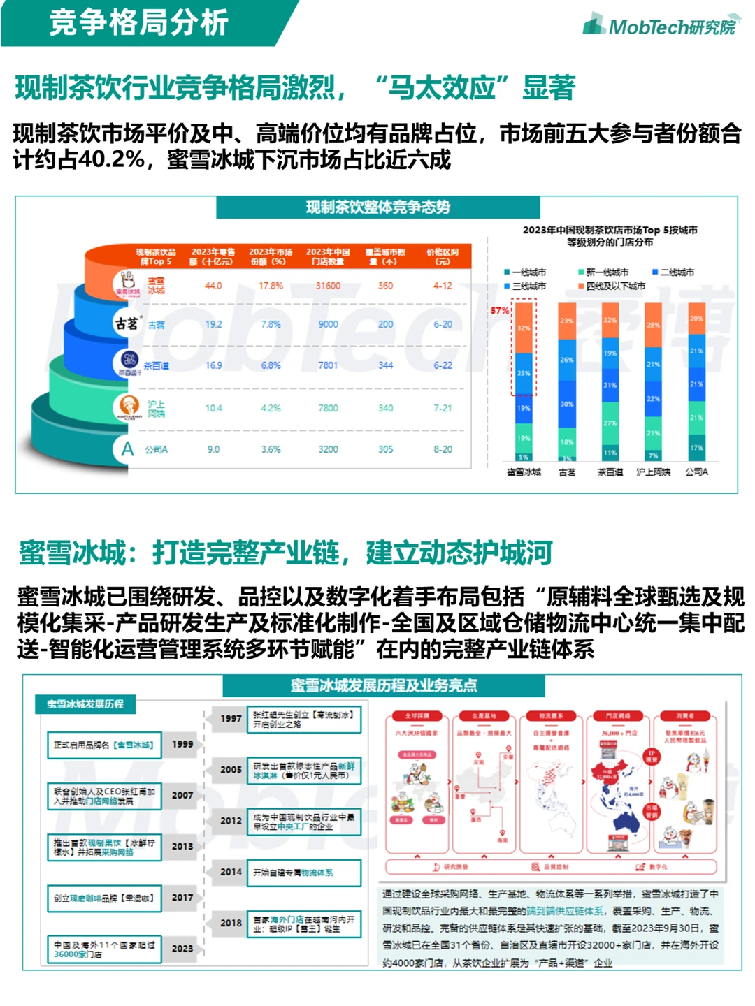 重磅发布 | 2024年现制茶饮行业研究报告