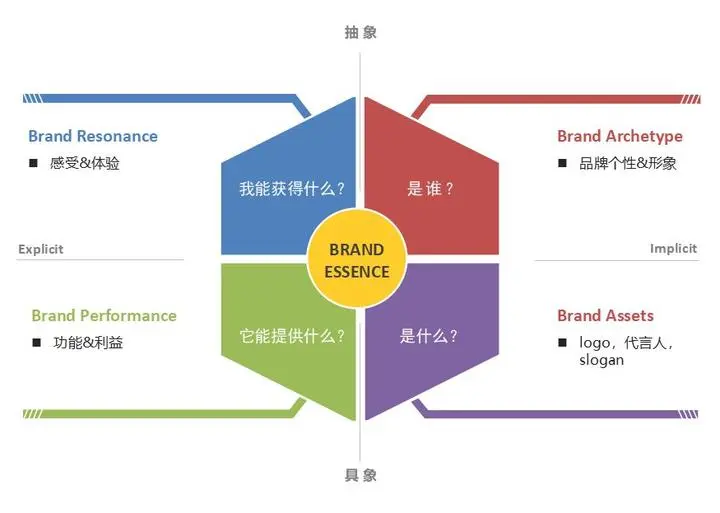 市场调研怎么做?之消费者洞察:消费者研究