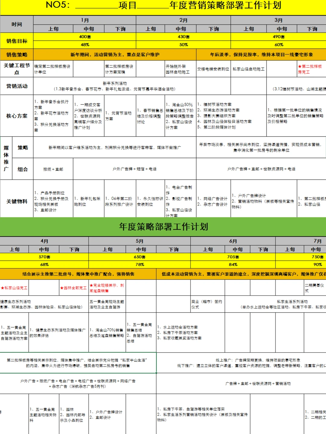 企业年度运营策略部署工作计划表