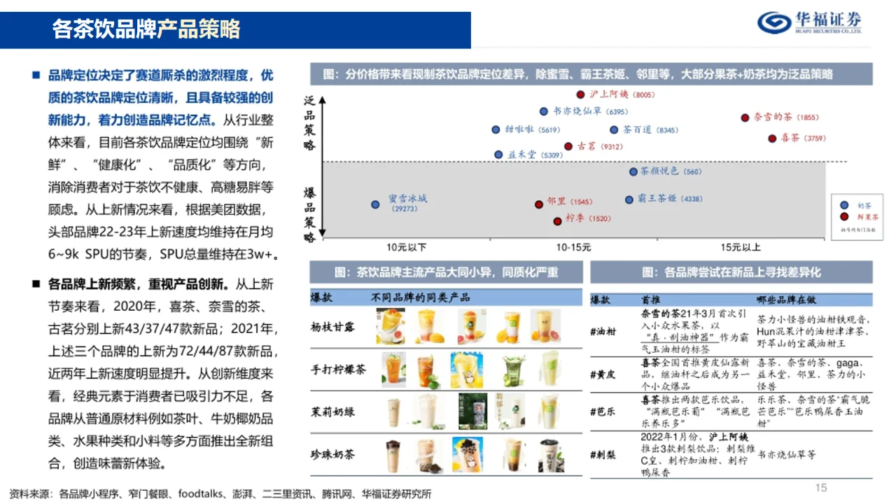 看这份16页奶茶店报告|详细利润及GMV分析