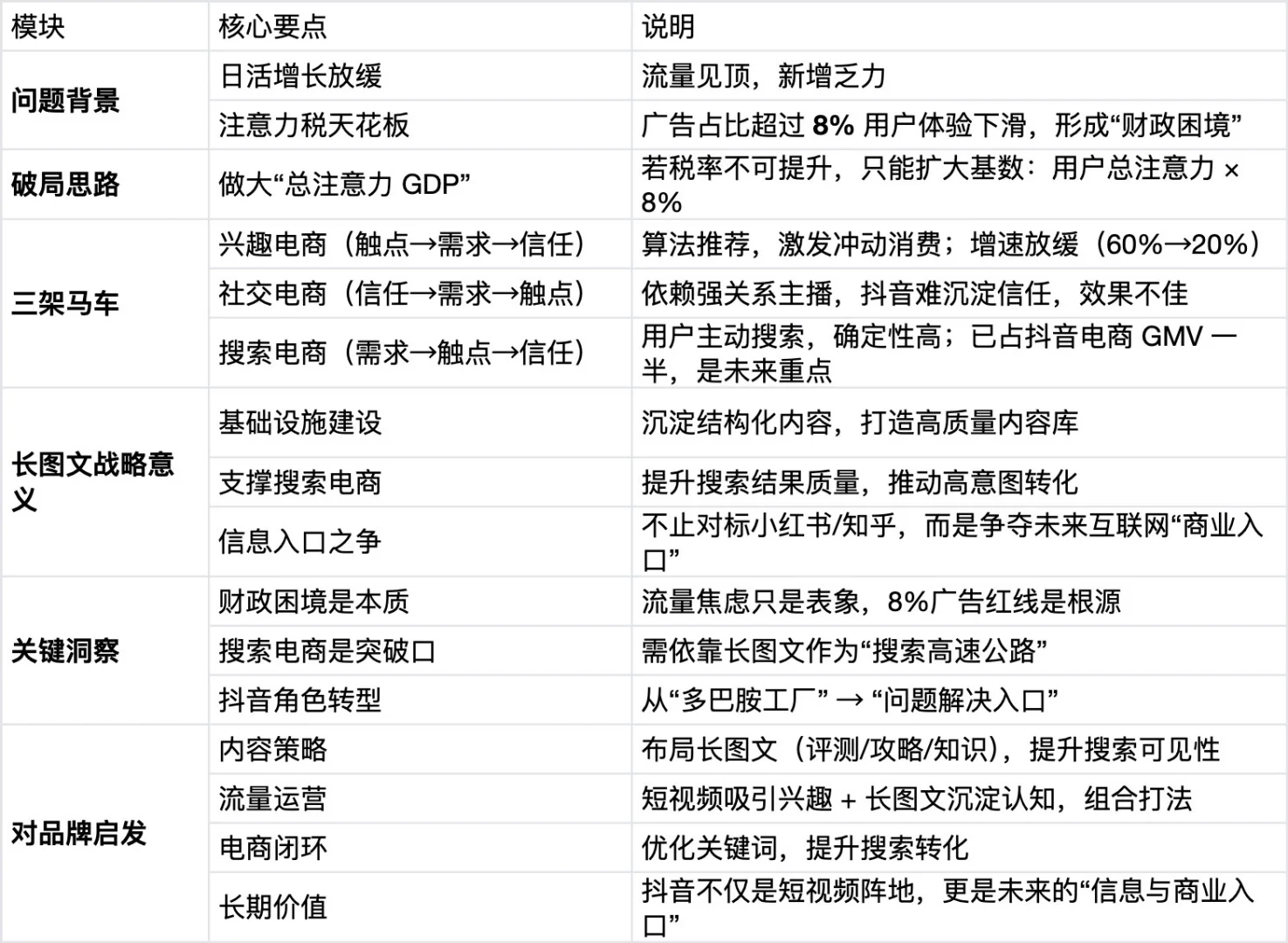 抖音增长策略