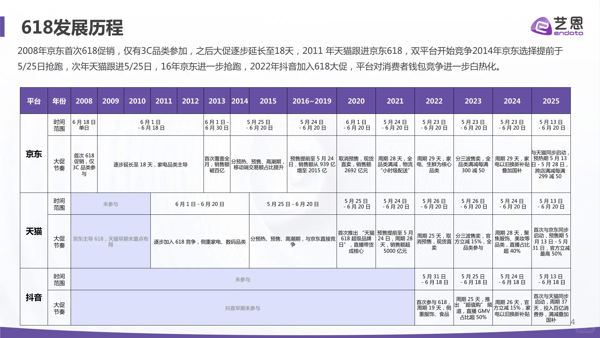 2025年电商大促消费趋势与心智洞察报告