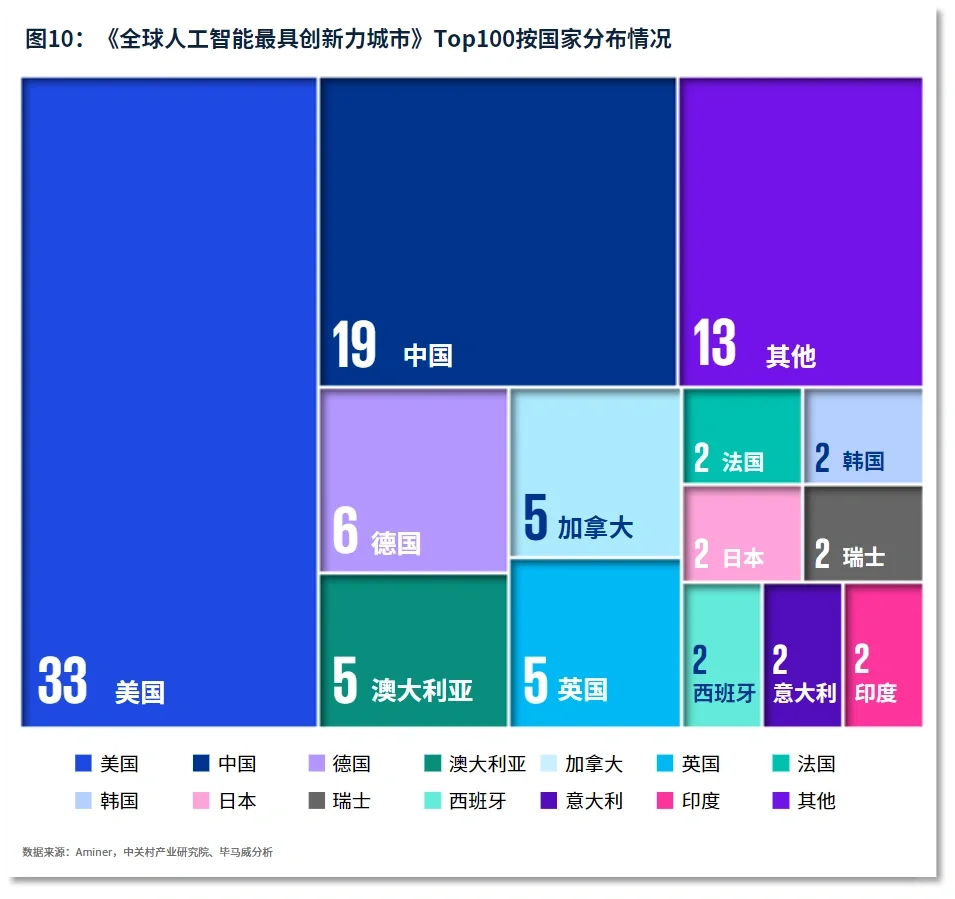 ?份报告展望2024AI行业:应用大年,未来已来