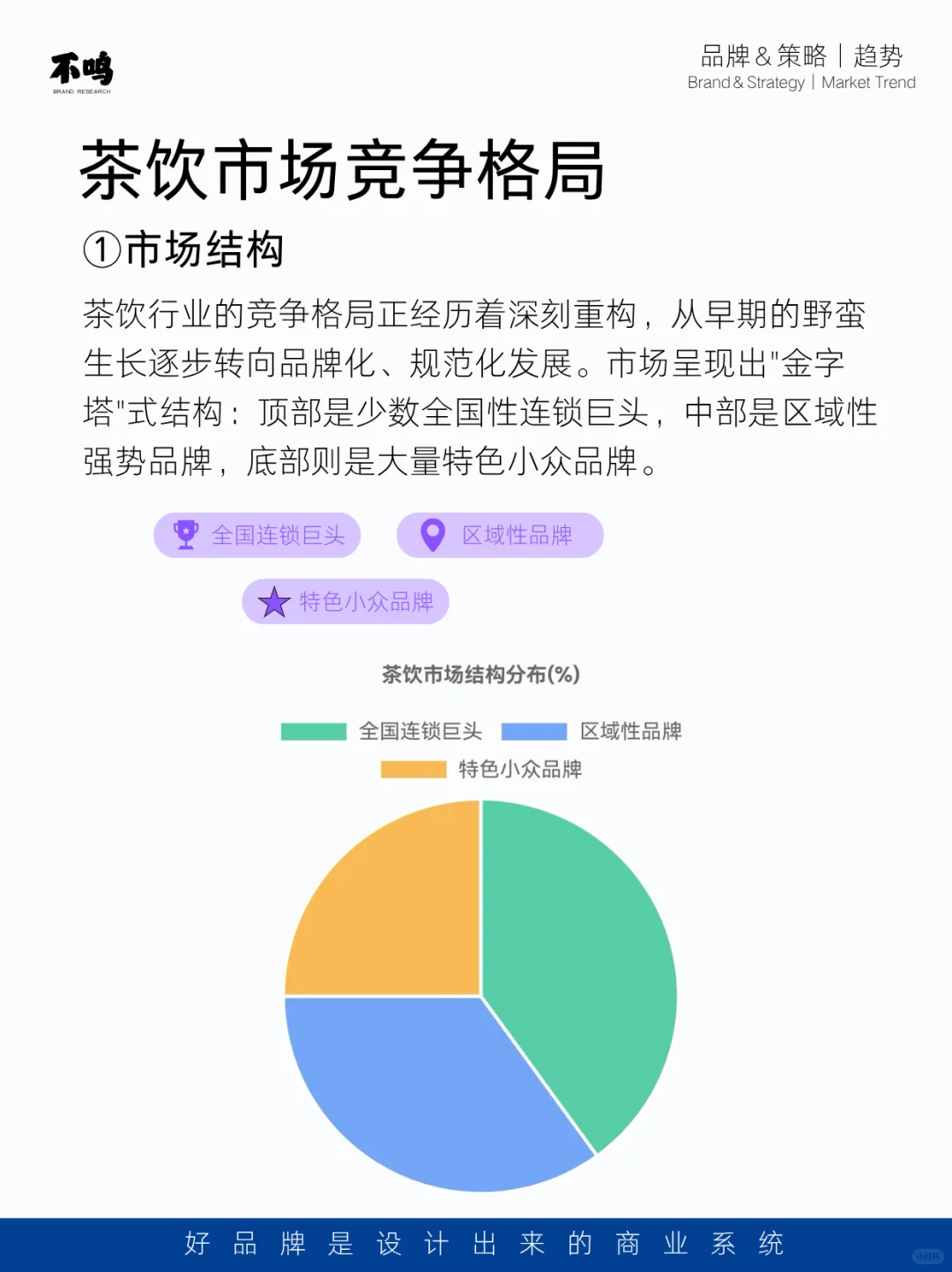 茶饮市场趋势调研分析，你了解多少？