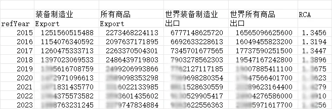 中国装备制造业出口 2015~2023