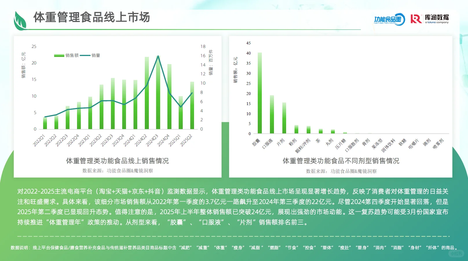 2025体重管理消费趋势洞察报告