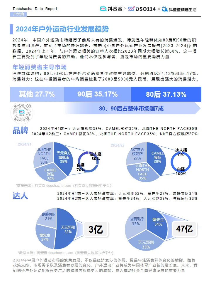 ? 2024 抖查查电商报告:抖音电商新趋势