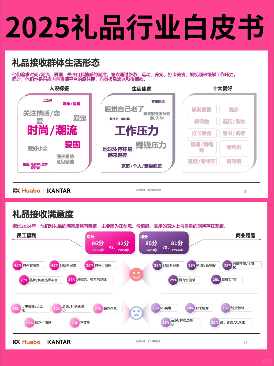 2025年中国礼品行业白皮书?免费领取